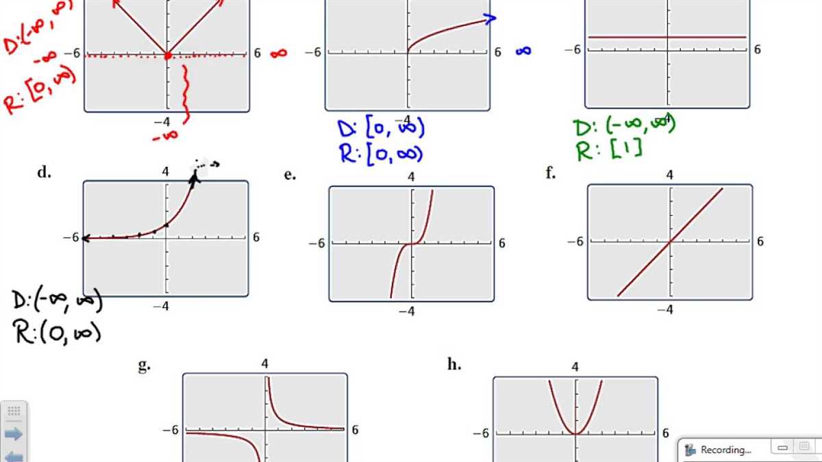 Exploring the practical uses of quadratic equations in various fields