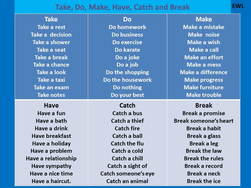 Strategies for Organizing Vocabulary Notes