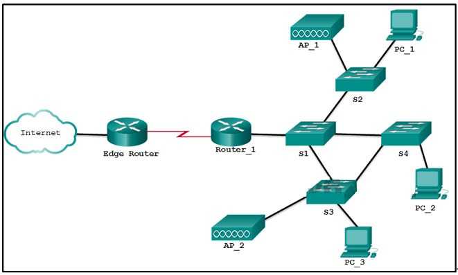 Ccna 3 chapter 3 exam answers