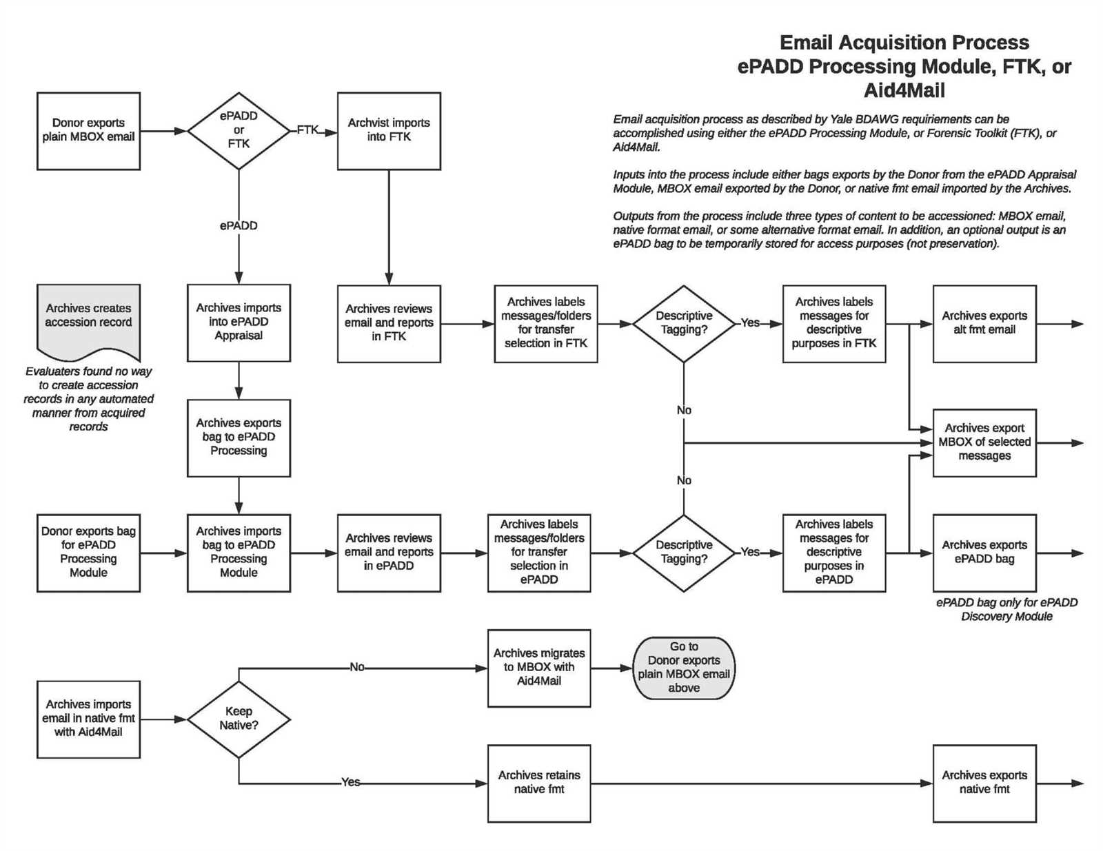 Con 2370 simplified acquisition procedures exam answers