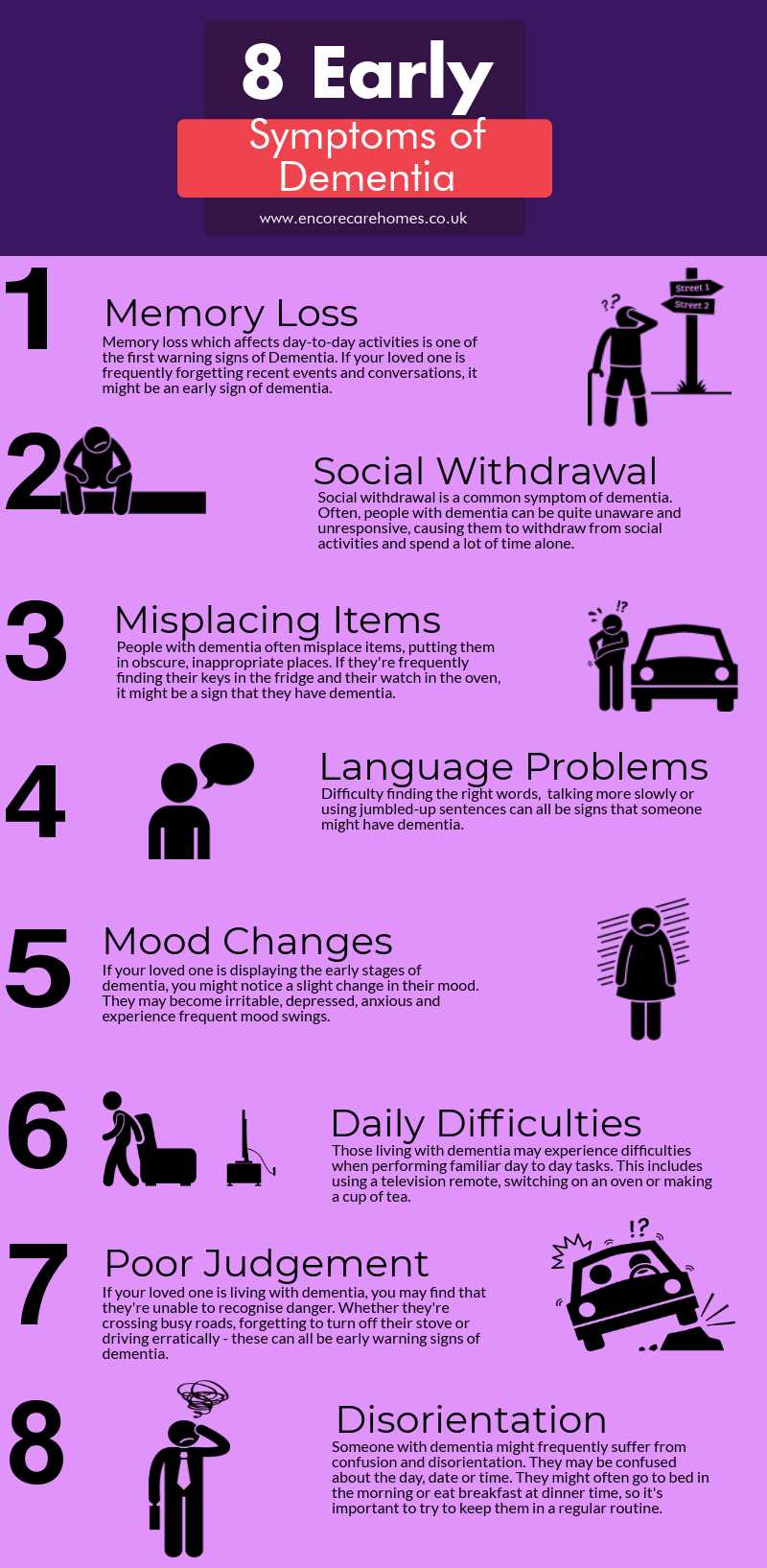 Common Indicators of Cognitive Decline