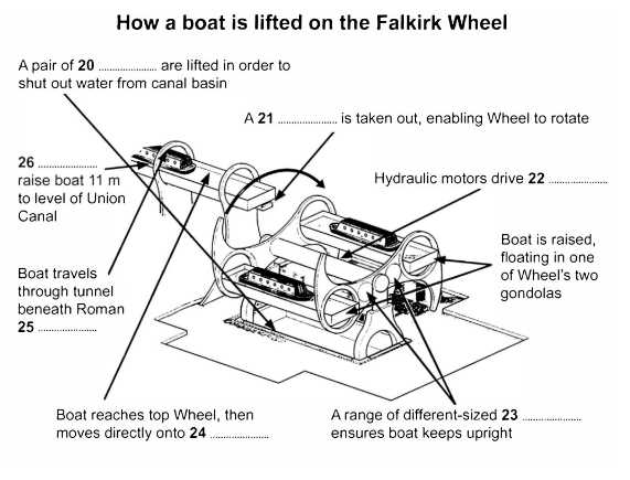 Boating test answers canada