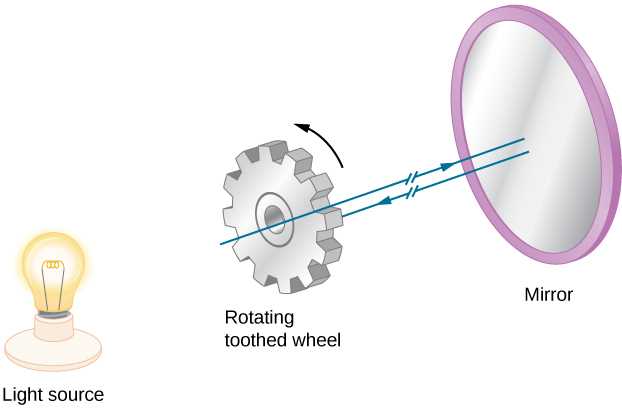 2. Advances in Imaging Technology