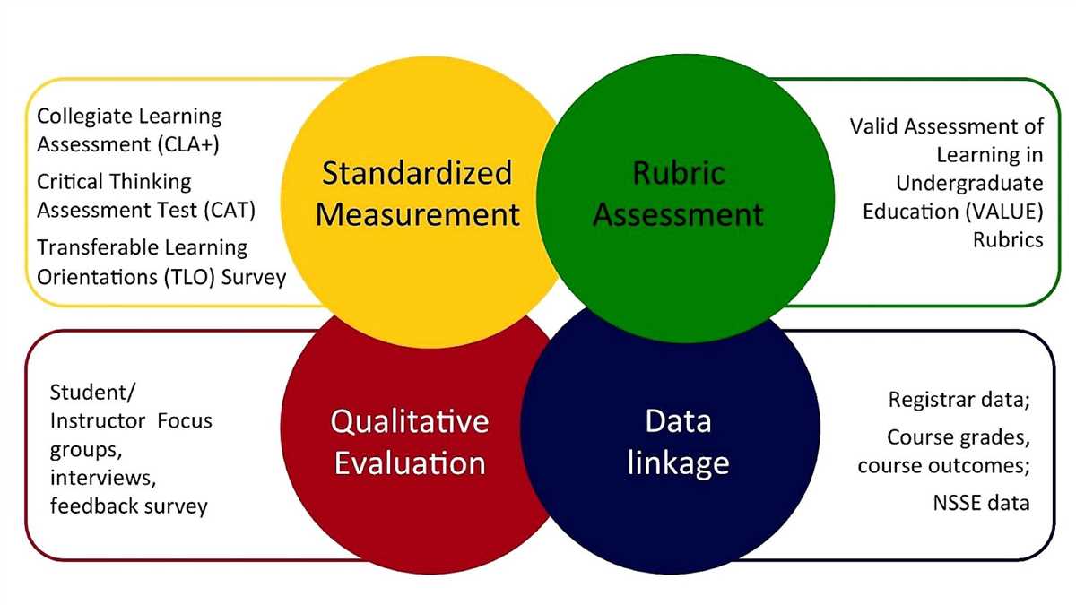 Overview of Afni Assessment Test