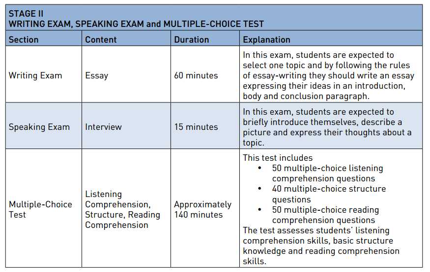 Approaching the Comprehensive Knowledge Assessment