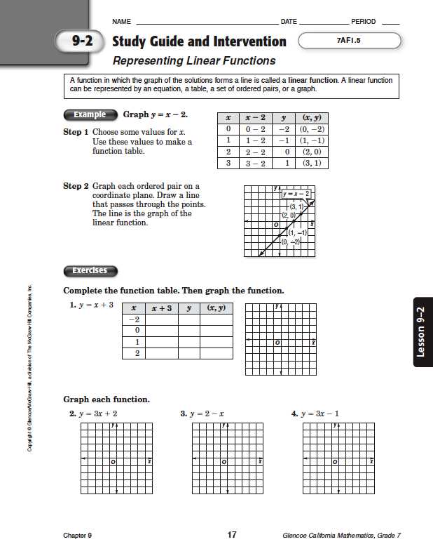 Critical Theories and Formulas