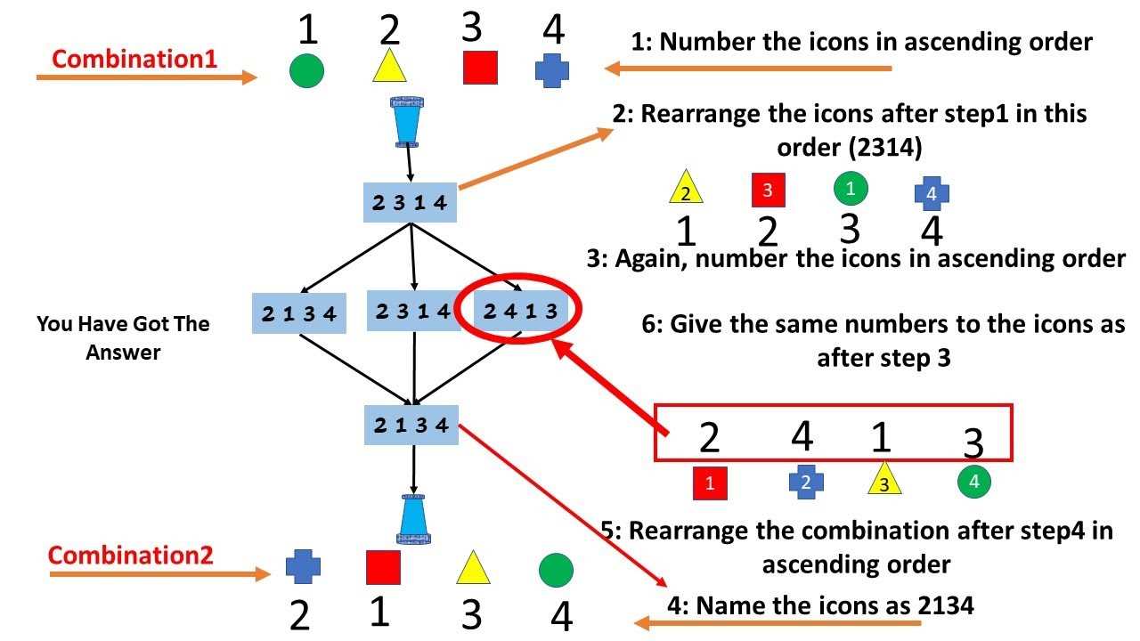 Practice Key Skills