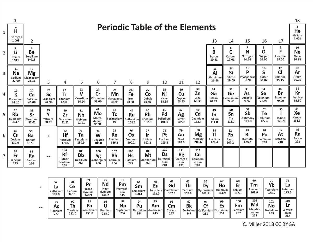 The Essential Guide To Understanding Periodic Trends: Worksheet Answers ...