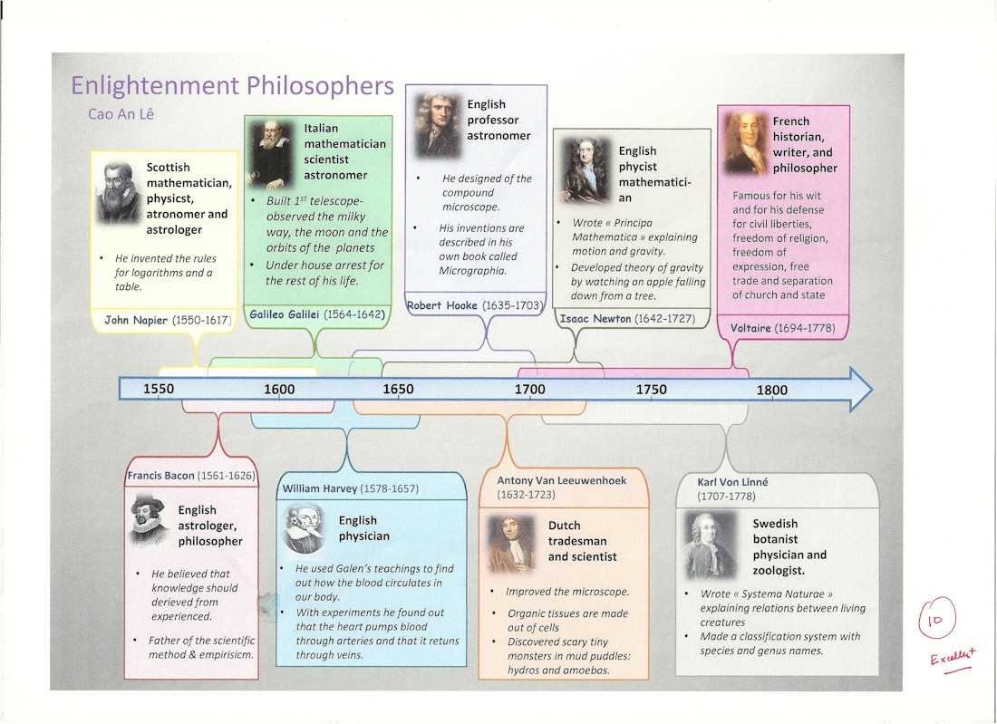 Philosophers of the enlightenment worksheet answers