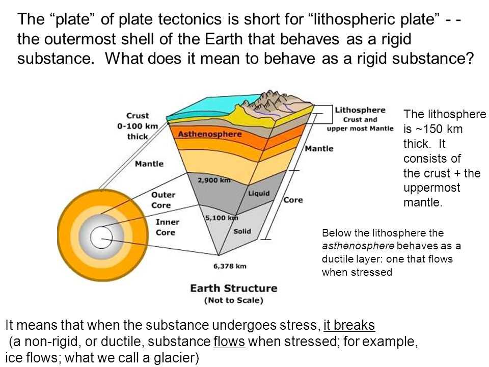 Plate Boundaries