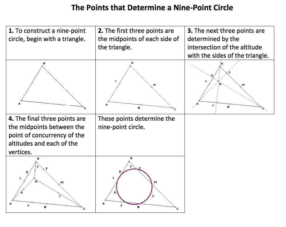 Solutions to Point of Concurrency Worksheets