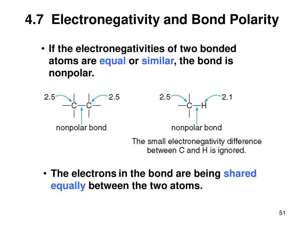 Unlock the Secrets: Unveiling the Polarity and Electronegativity ...