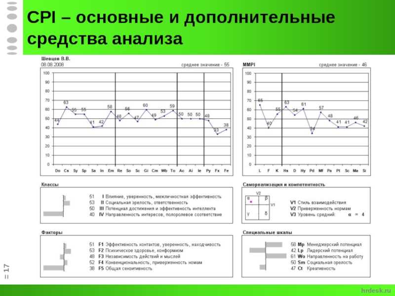 Understanding the Evaluation Structure