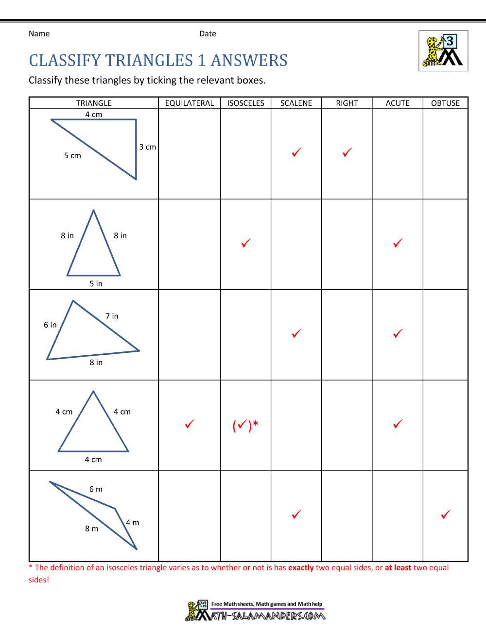 Benefits of Completing Practice B in Lesson 7.6