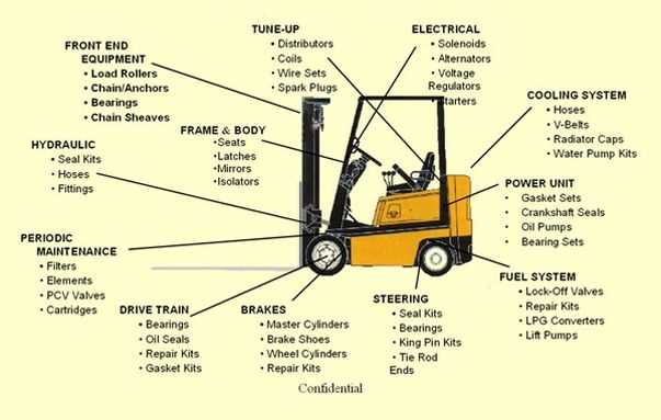 Key Areas Covered in the Exam