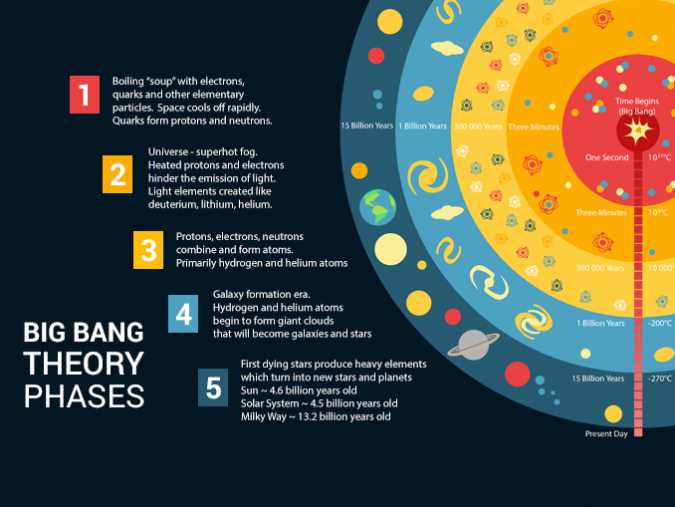 Determining the age of the universe: