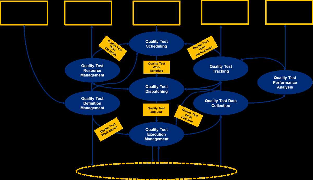 Key topics covered in the Deca Human Resources Management Practice Test