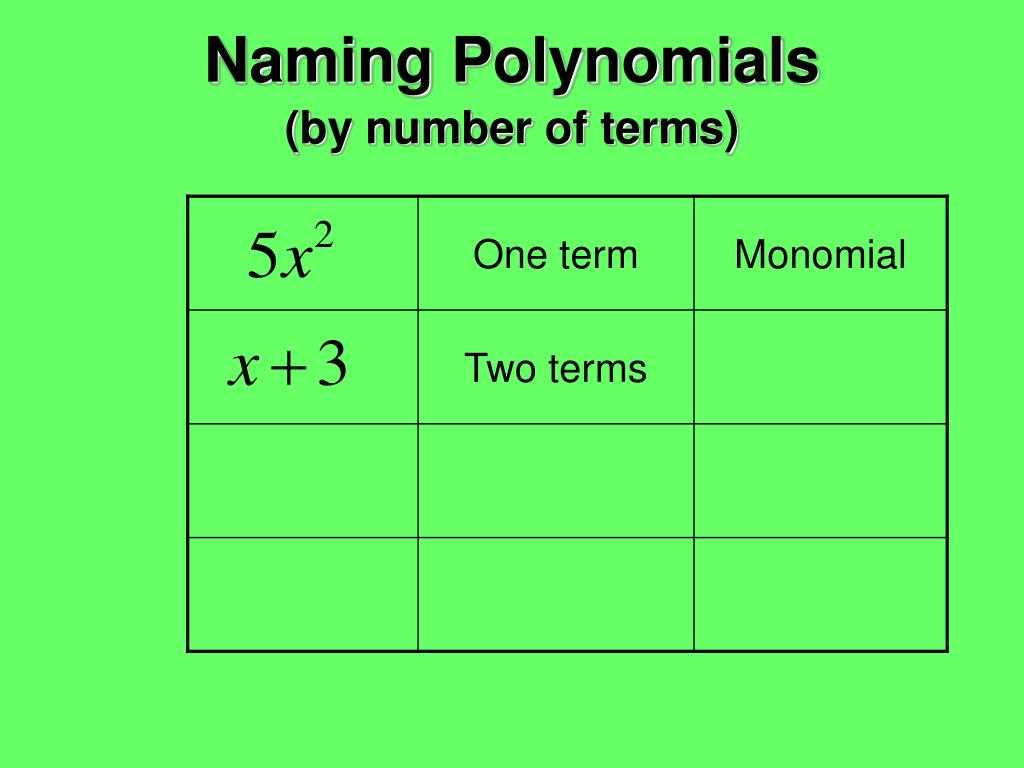 What is Quiz 7: Classifying and Simplifying Polynomials