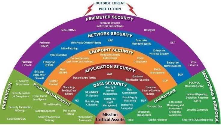 Understanding Security Threats in Railroads