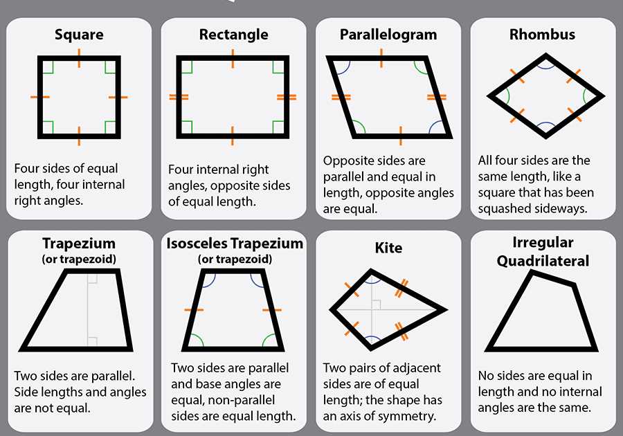 Parallelogram