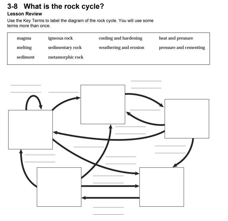 Rocks and the Rock Cycle Lesson 1 Answer Key