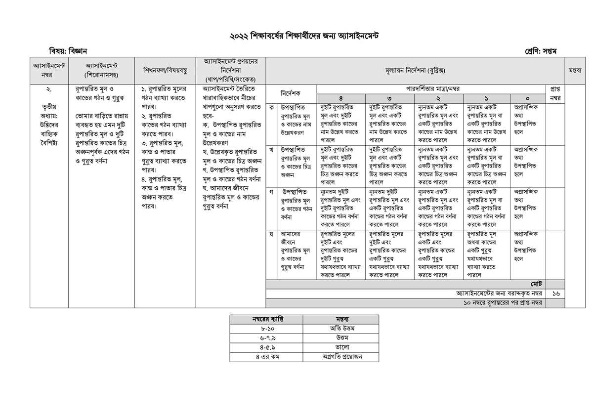 Tips and Strategies for Using the Ap Environmental Science Summer Assignment Answer Key