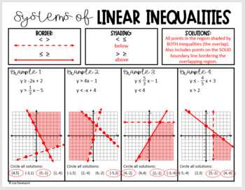 2. Graphical Representation