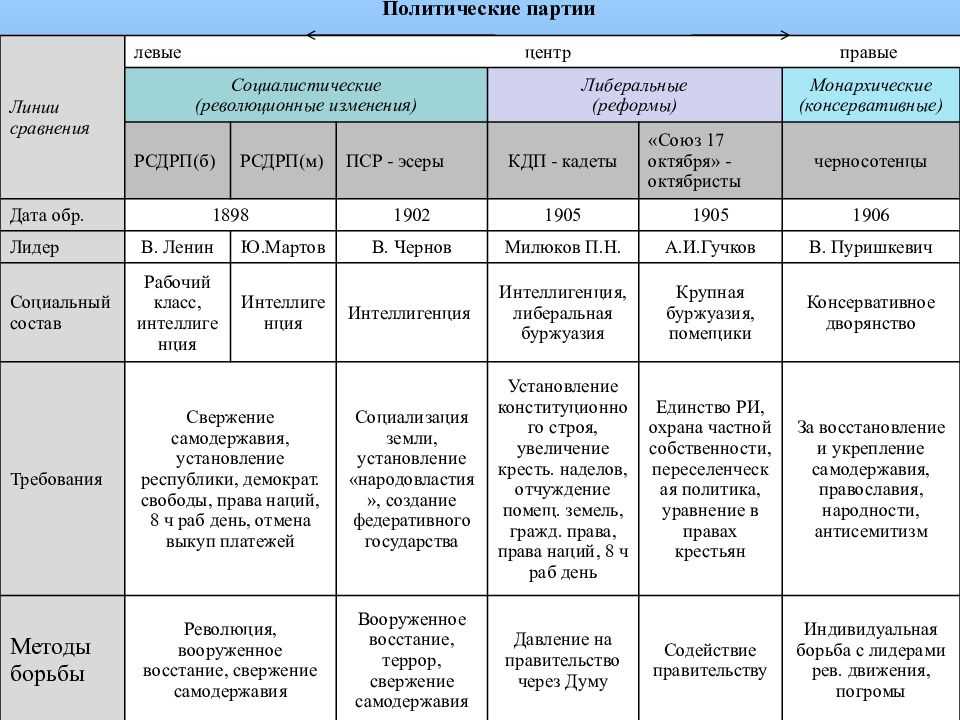 Russian revolution dbq answer key