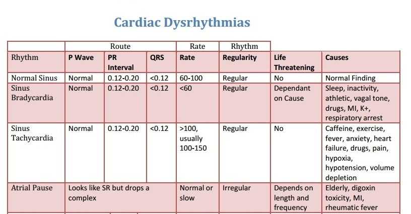 Relias dysrhythmia advanced b test answers