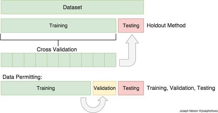 Scip training test answers