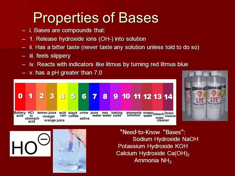 Acid-Base Indicator and Titration