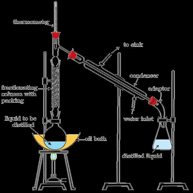 Step-by-Step Procedure for a Separation of Mixtures Lab