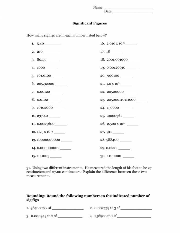 What are Significant Figures?