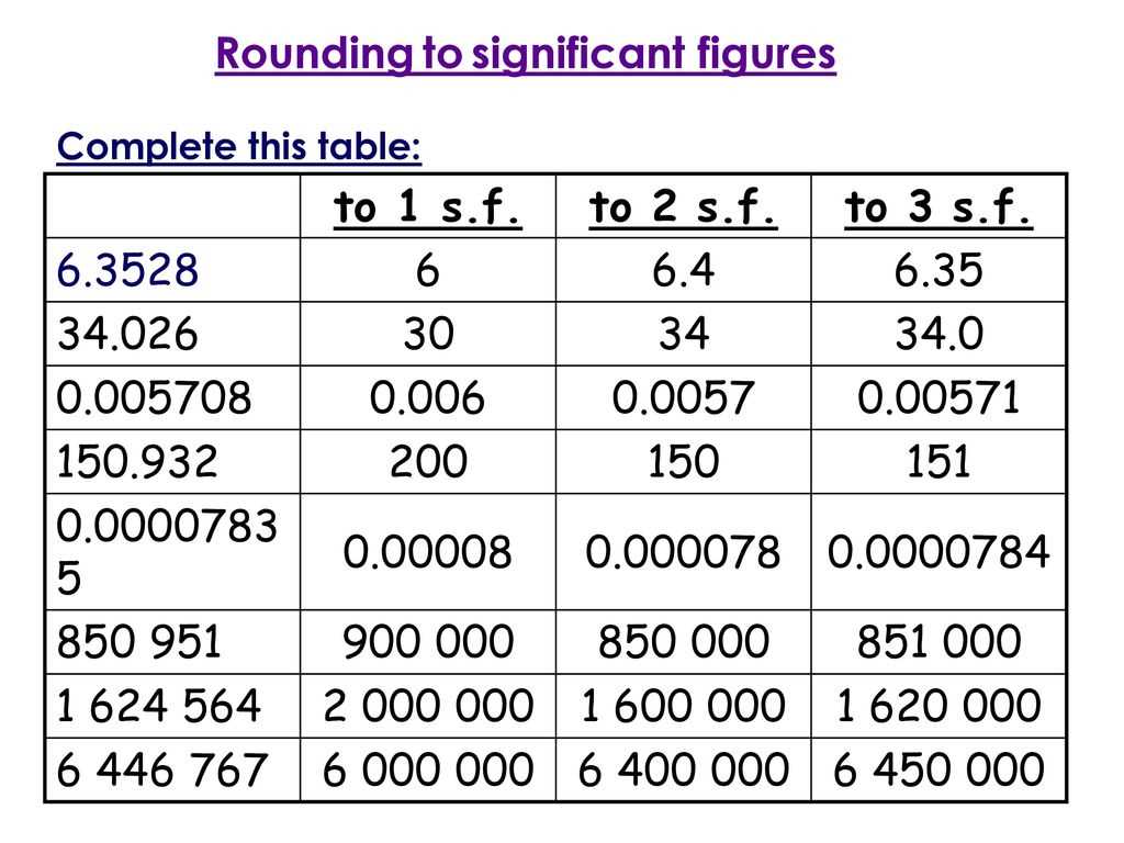 Rules for Determining Significant Figures