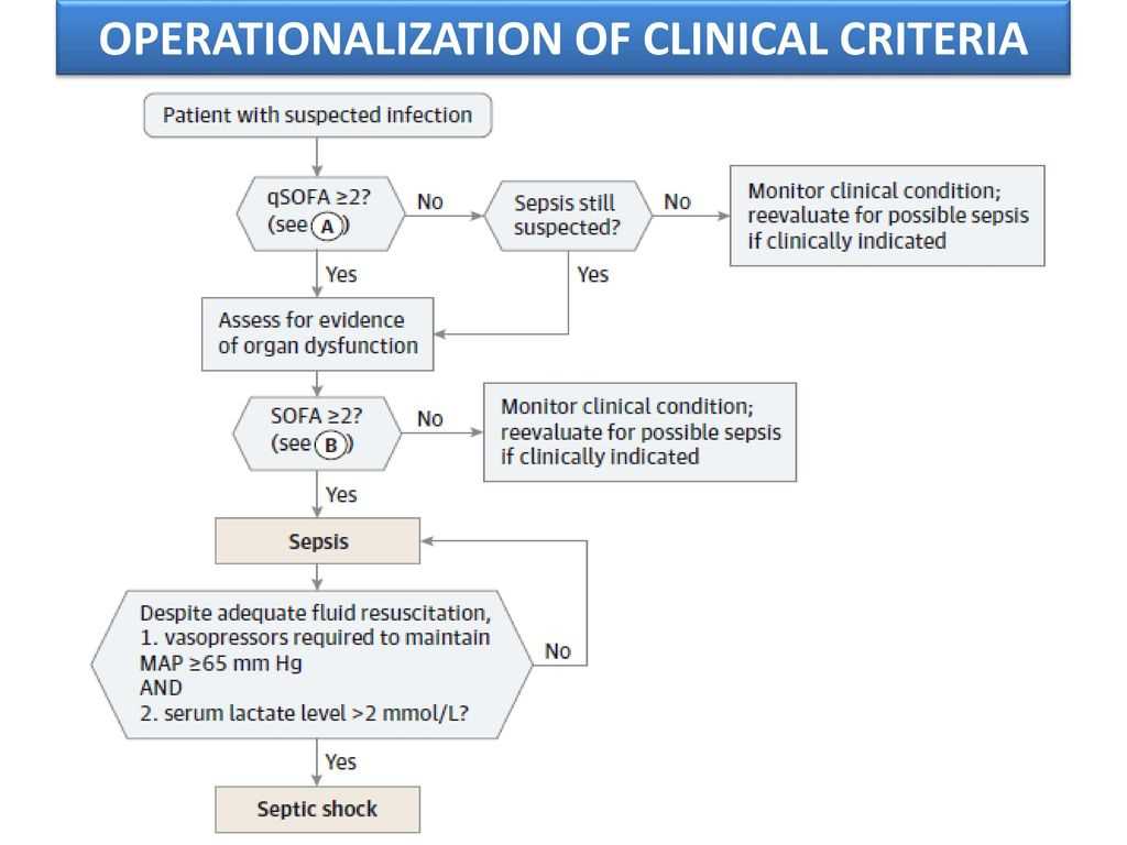 Skills module 3.0 surgical asepsis posttest