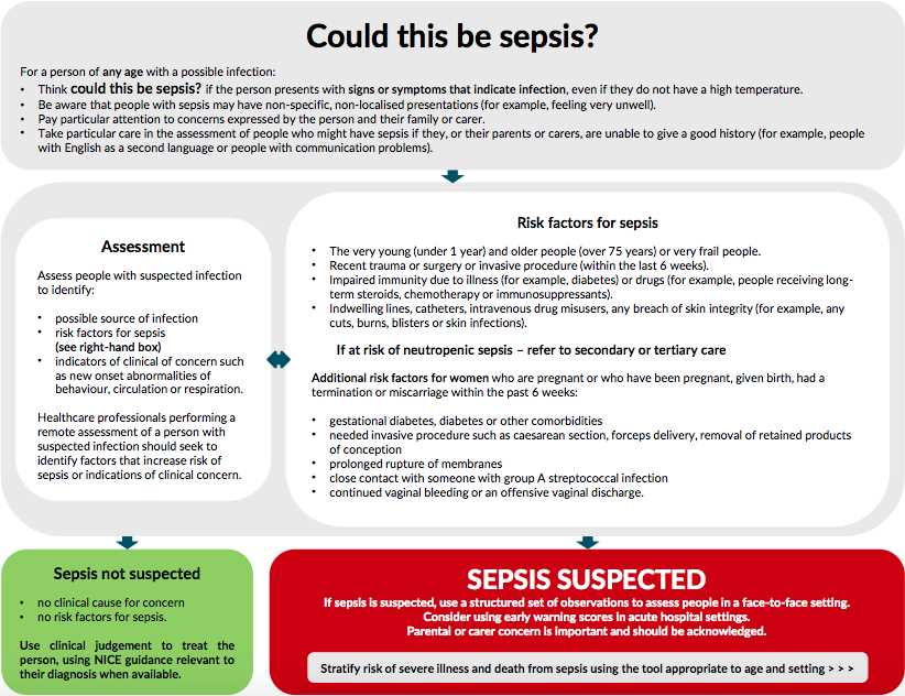 Techniques for Maintaining Surgical Asepsis