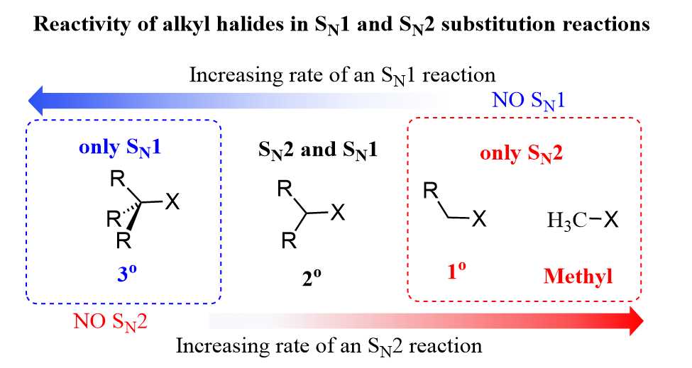 Practice Problems: Sn1 Reactions