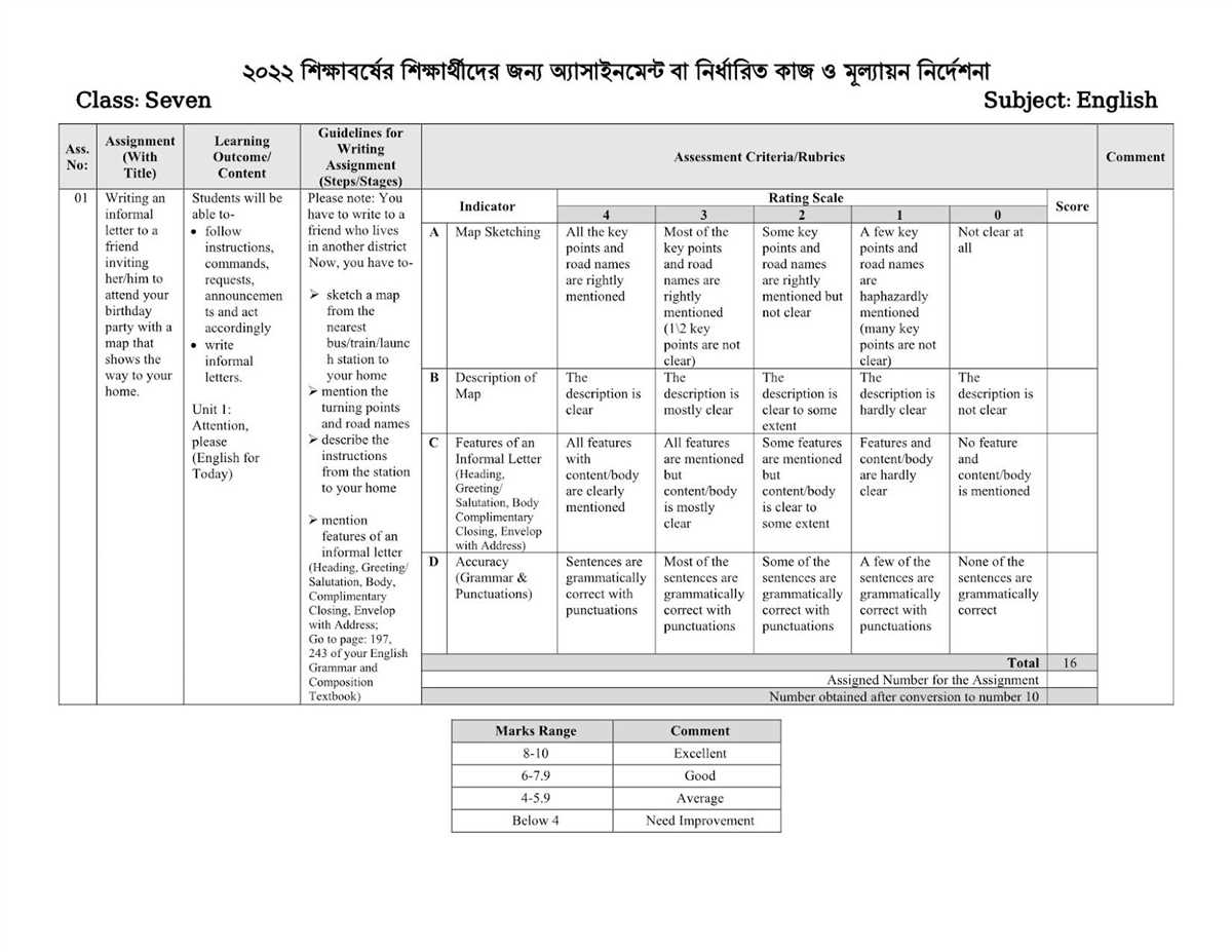 Challenges Faced in Completing Week 1 Assignment