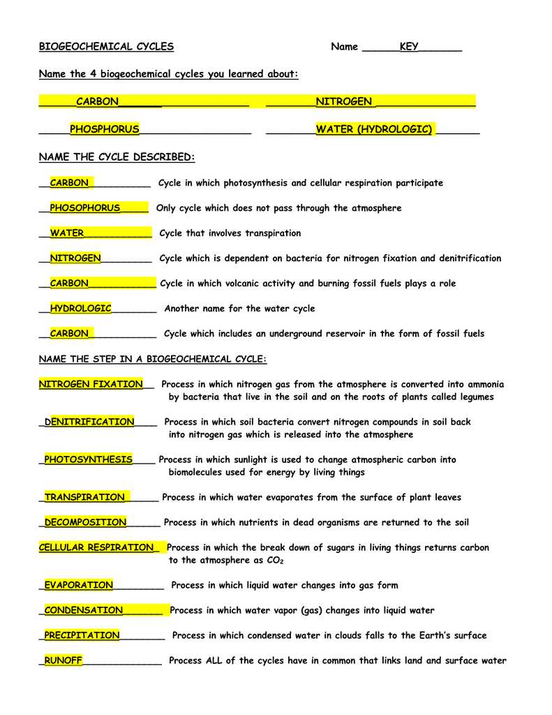 Solubility webquest answer key