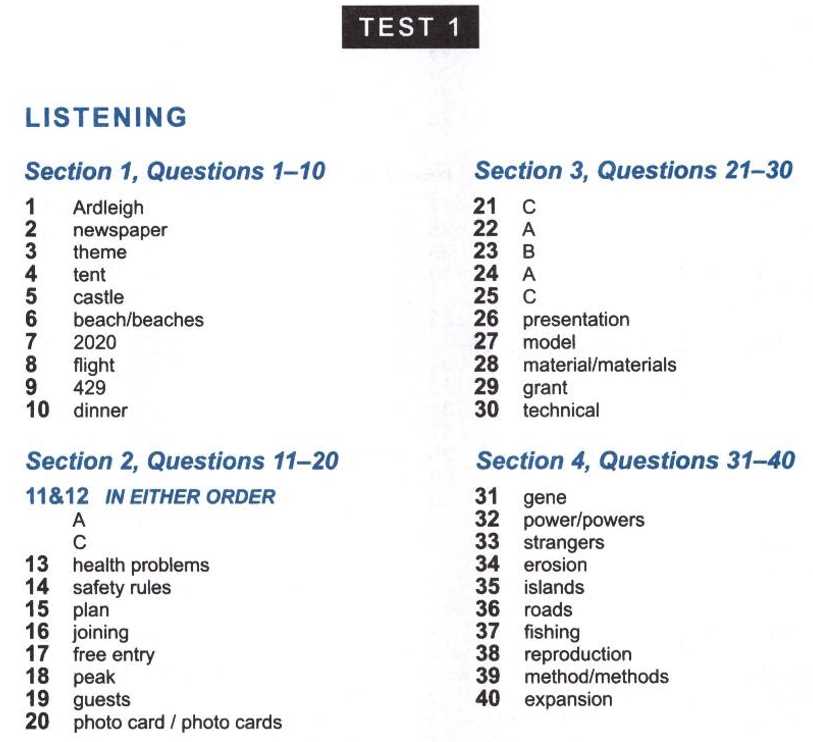 Understanding the Exam Layout