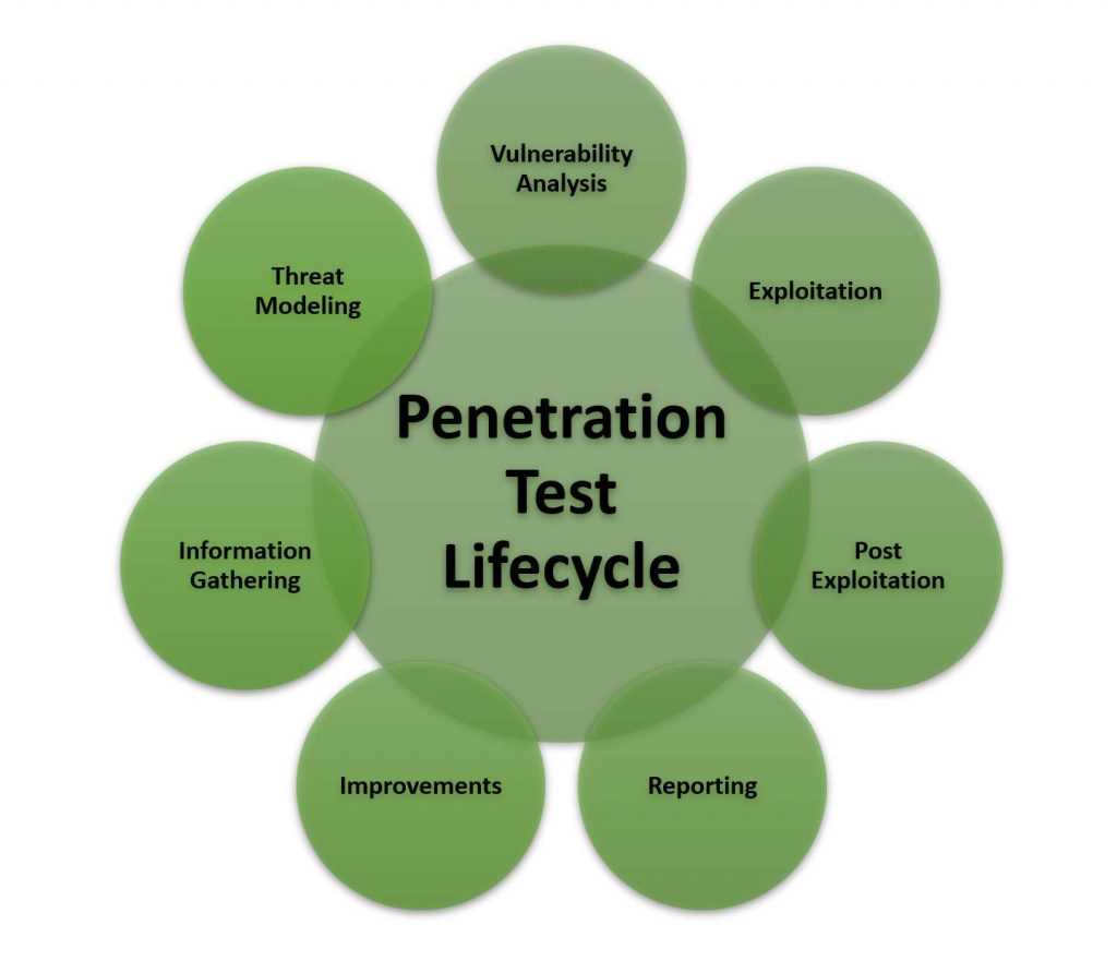 Overview of Ssh Penetration Testing