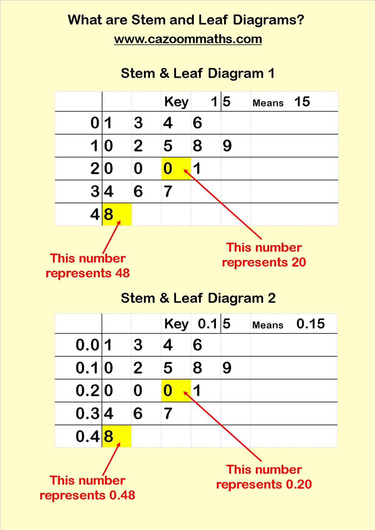 Understanding the Basics of Stem and Leaf Plots