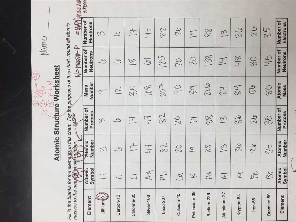 Atoms and ions worksheet answer key