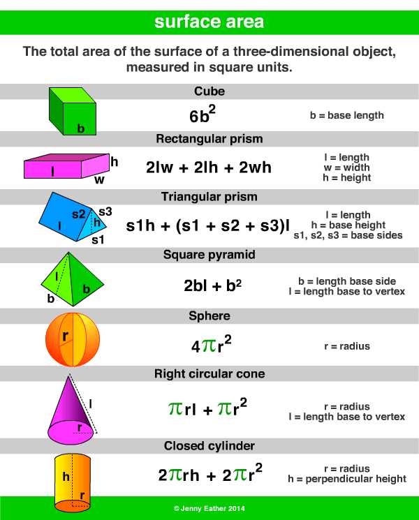 Surface area task cards answer key