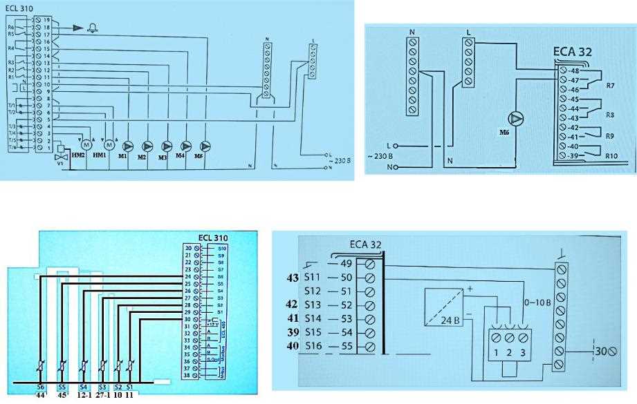 Ecl test