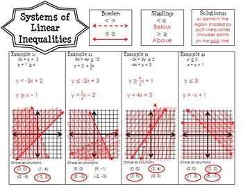 The importance of a systems of inequalities coloring activity