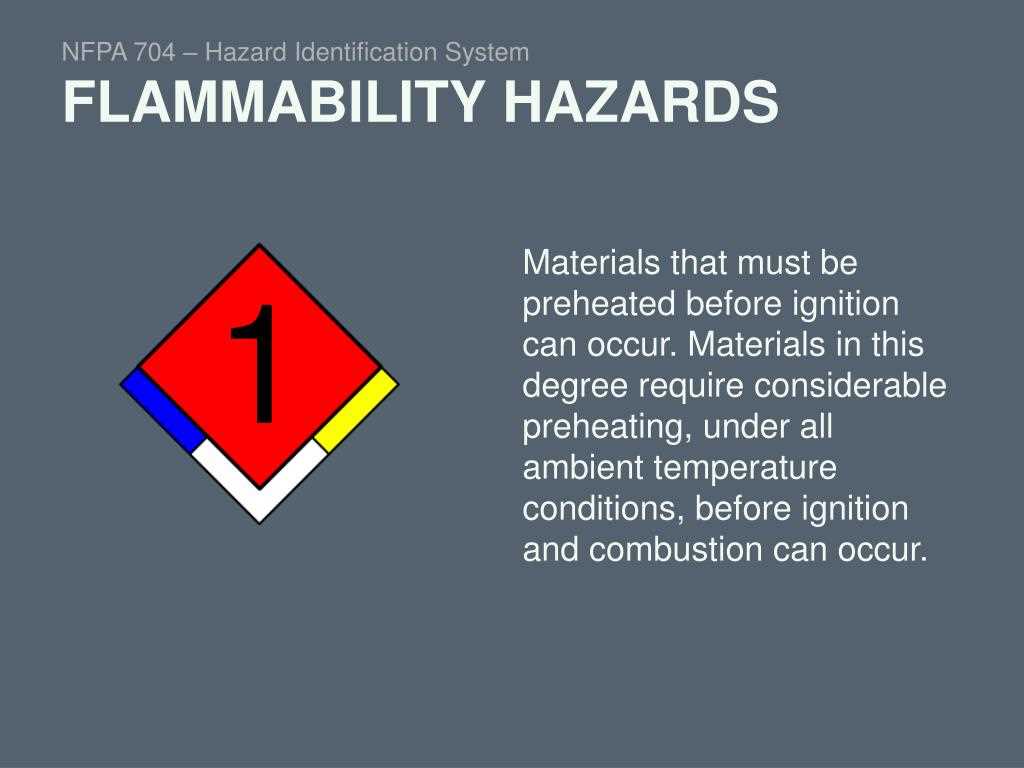 Risks and Dangers Associated with Hazardous Materials