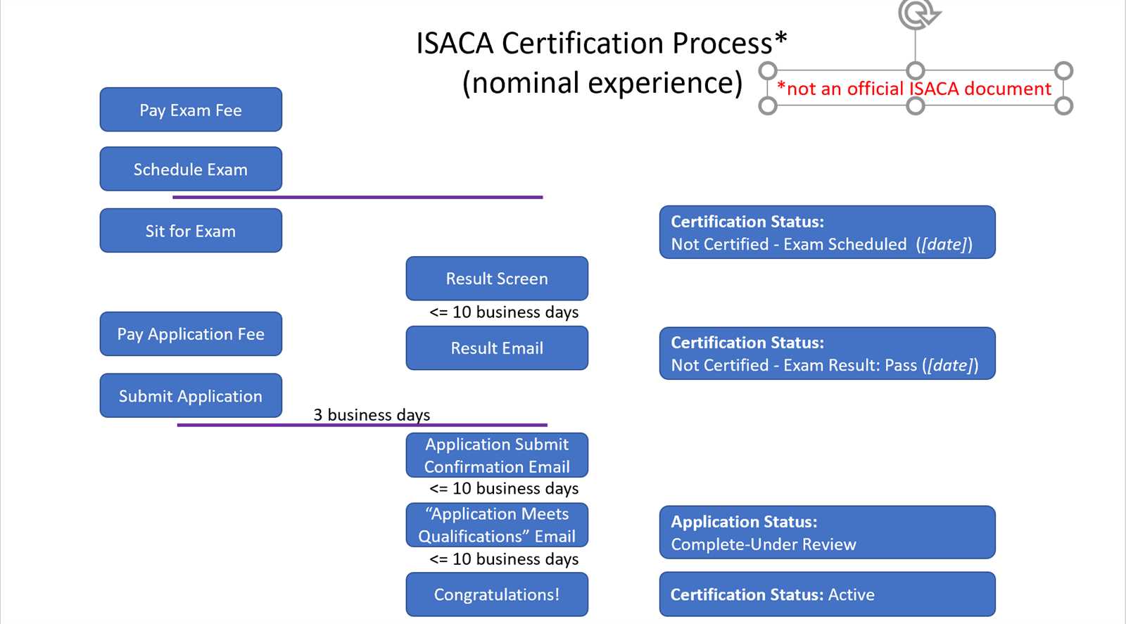 Understanding the Structure and Key Concepts