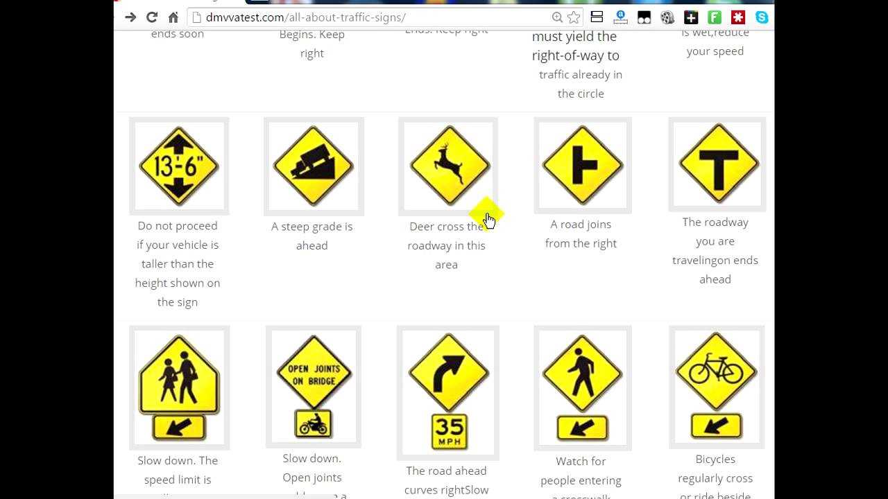 Mastering Traffic Symbols and Preparing for the Exam