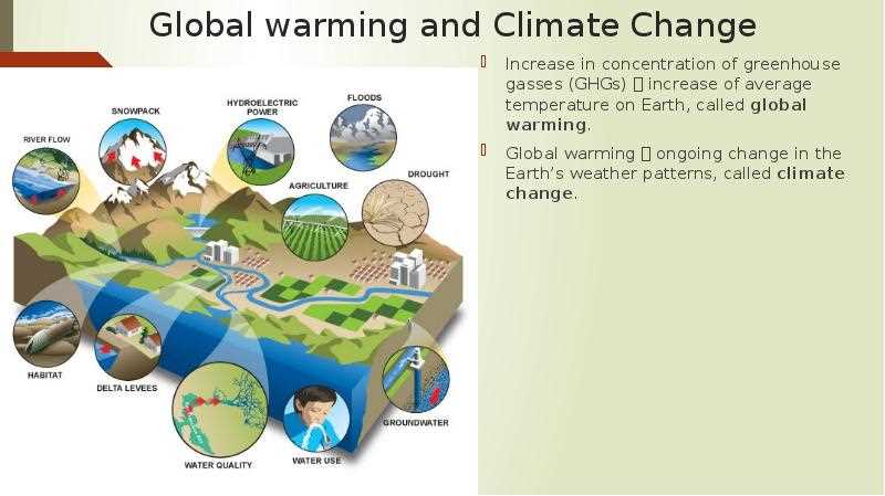 Climate Change and Global Warming